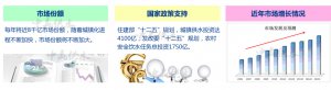 二次供水設(shè)備業(yè)務(wù)好跑嗎？中贏助您實(shí)現(xiàn)創(chuàng)業(yè)夢(mèng)想！