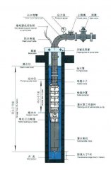 深井無(wú)塔供水設(shè)備中的深井泵如何固定安裝？